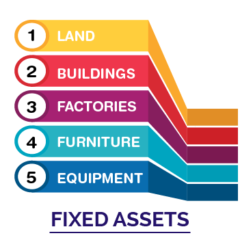 Read more about the article ISO 55001 Asset management Best certification expert Singapore