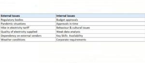 Read more about the article External & Internal Issues – ISO 50001-2018