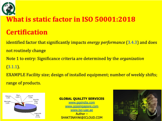 Read more about the article ISO 50001:2018 Certification