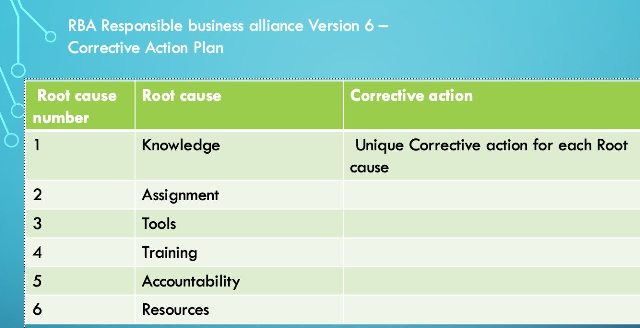 Read more about the article RBA RESPONSIBLE BUSINESS ALLIANCE VERSION 7