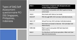 Read more about the article Types of SAQ for PCI DSS Assessment