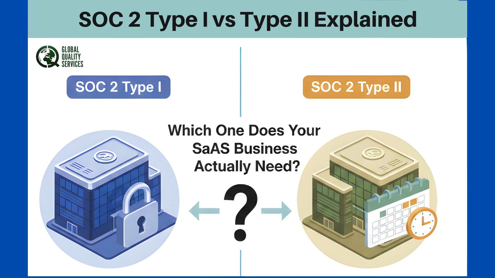 You are currently viewing SOC 2 Type I vs Type II Explained: Which One Does Your SaaS Business Actually Need?