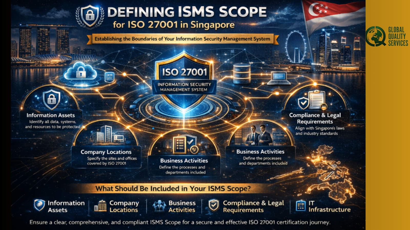 You are currently viewing Defining ISMS Scope for ISO 27001