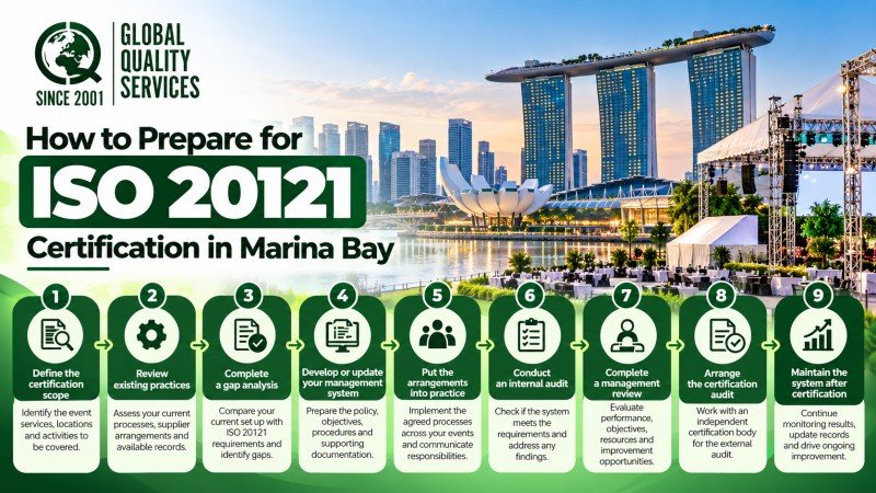 How to Prepare for ISO 20121 Certification in Marina Bay