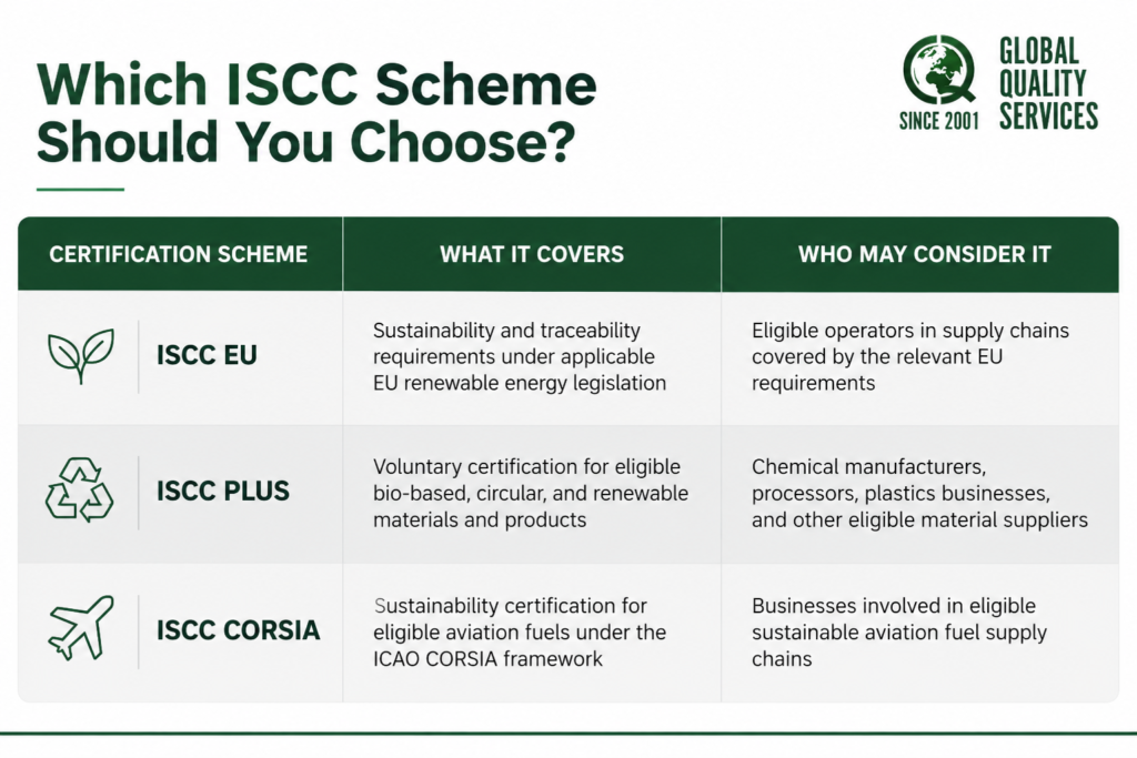 ISCC Scheme Selection Guide