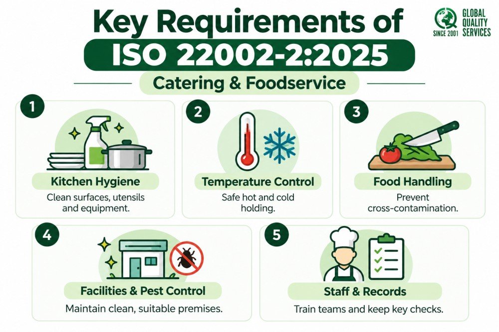 ISO 22002-2_2025 Foodservice Requirements
