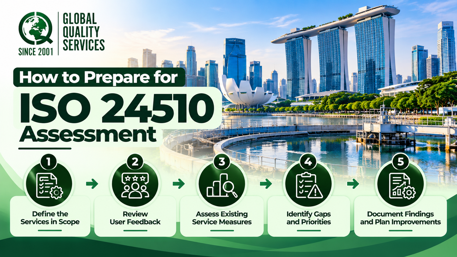 ISO 24510 Marina Bay Assessment Guide