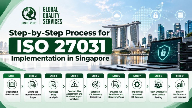 ISO 27031 Singapore Implementation Roadmap