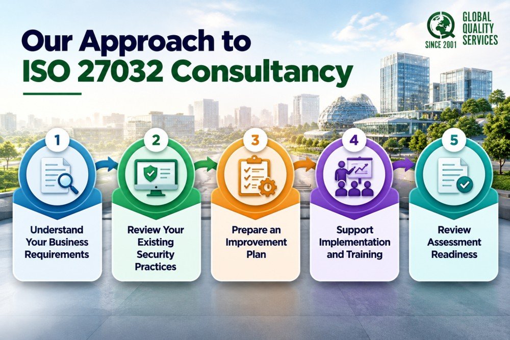 ISO 27032 Consultancy Approach