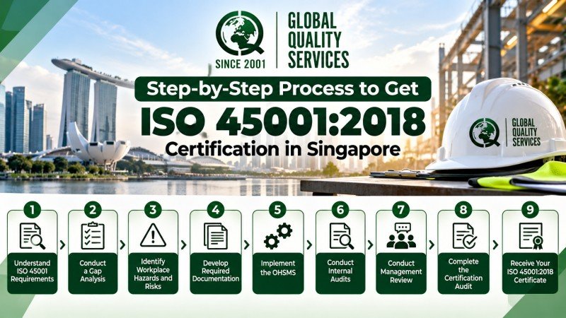 ISO 45001 Certification Steps in Singapore