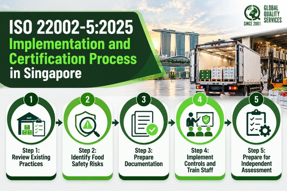 ISO Certification Process in Singapore