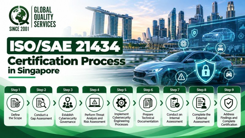 ISO:SAE 21434 Certification Process in Singapore