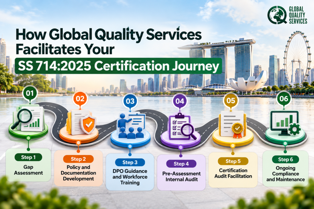 SS 714-2025 in Singapore Certification Journey