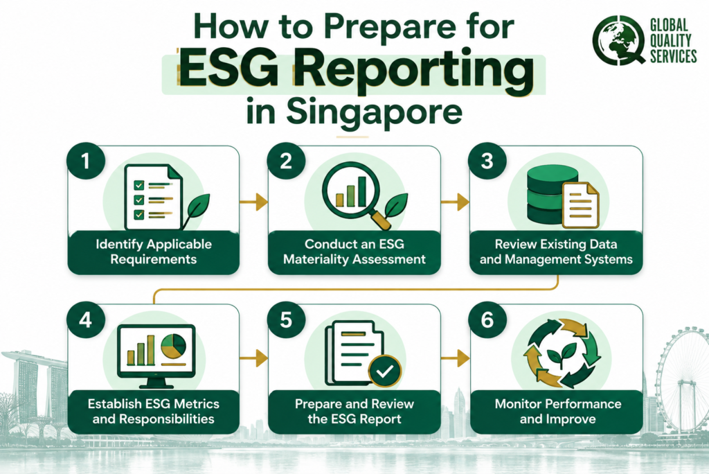 Six-Step ESG Reporting Guide