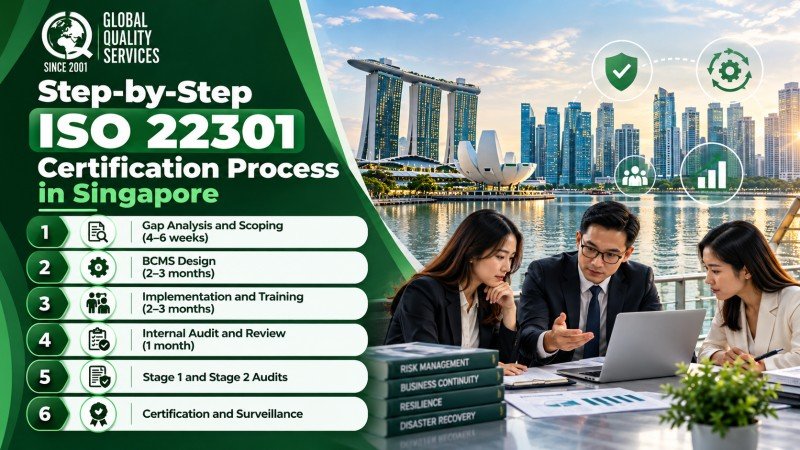 Step-by-Step ISO 22301 Certification Process in Singapore