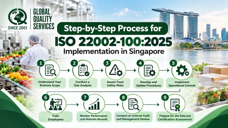 Step-by-Step Process for ISO 22002-100:2025 Implementation in Singapore